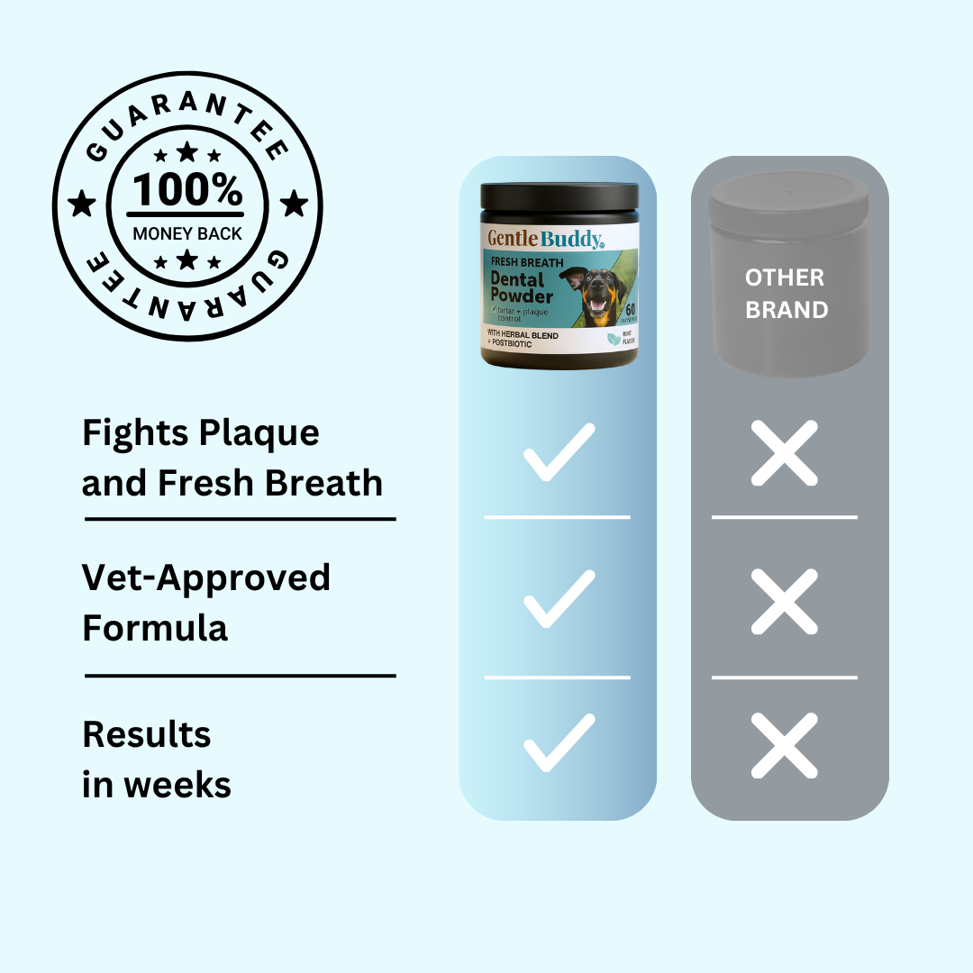 Gentle Buddy™ - Dental Powder for Dogs